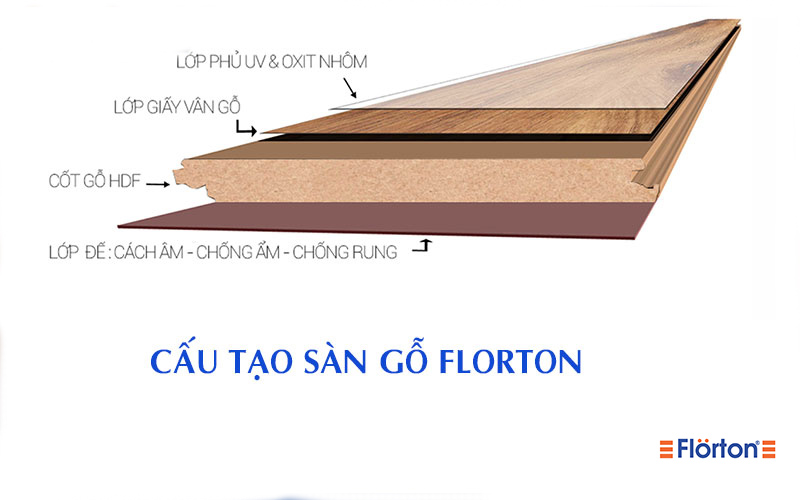 cấu tạo sàn gỗ Florton